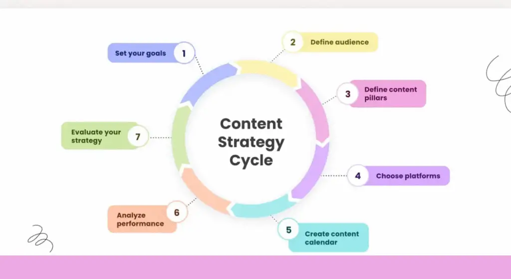 Social Media Marketing Strategies That Actually Work
